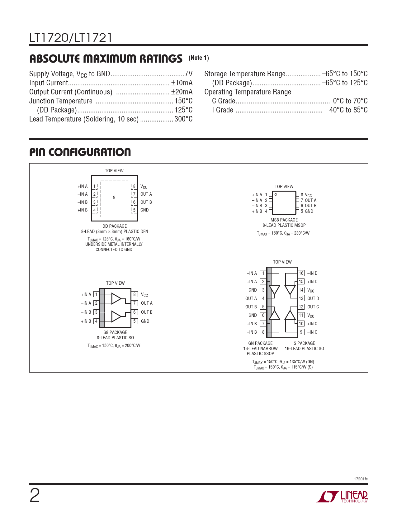 ABSOLUTE MAXIMUM RATINGS (Note 1) PIN CONFIGURATION