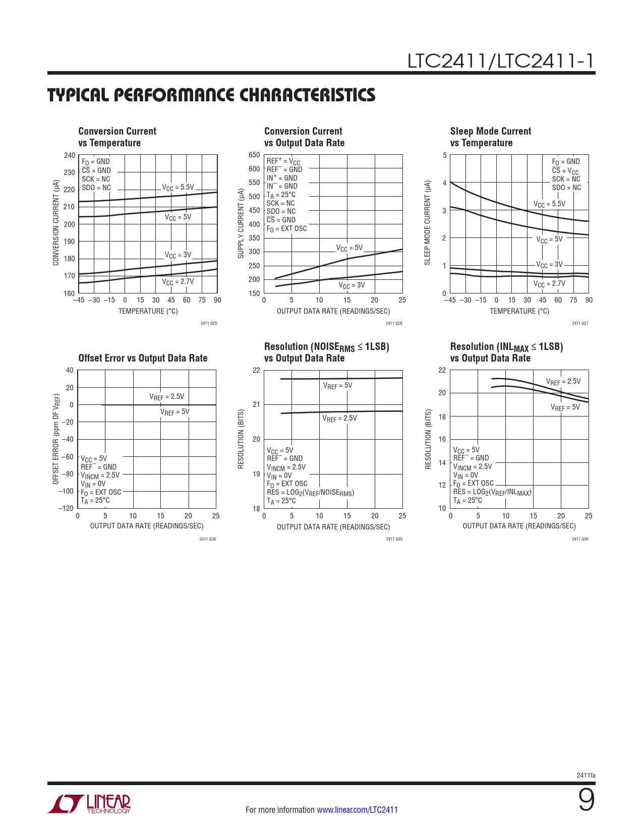 TYPICAL PERFORMANCE CHARACTERISTICS Conversion Current Sleep Mode Current vs Temperature vs Output Data Rate