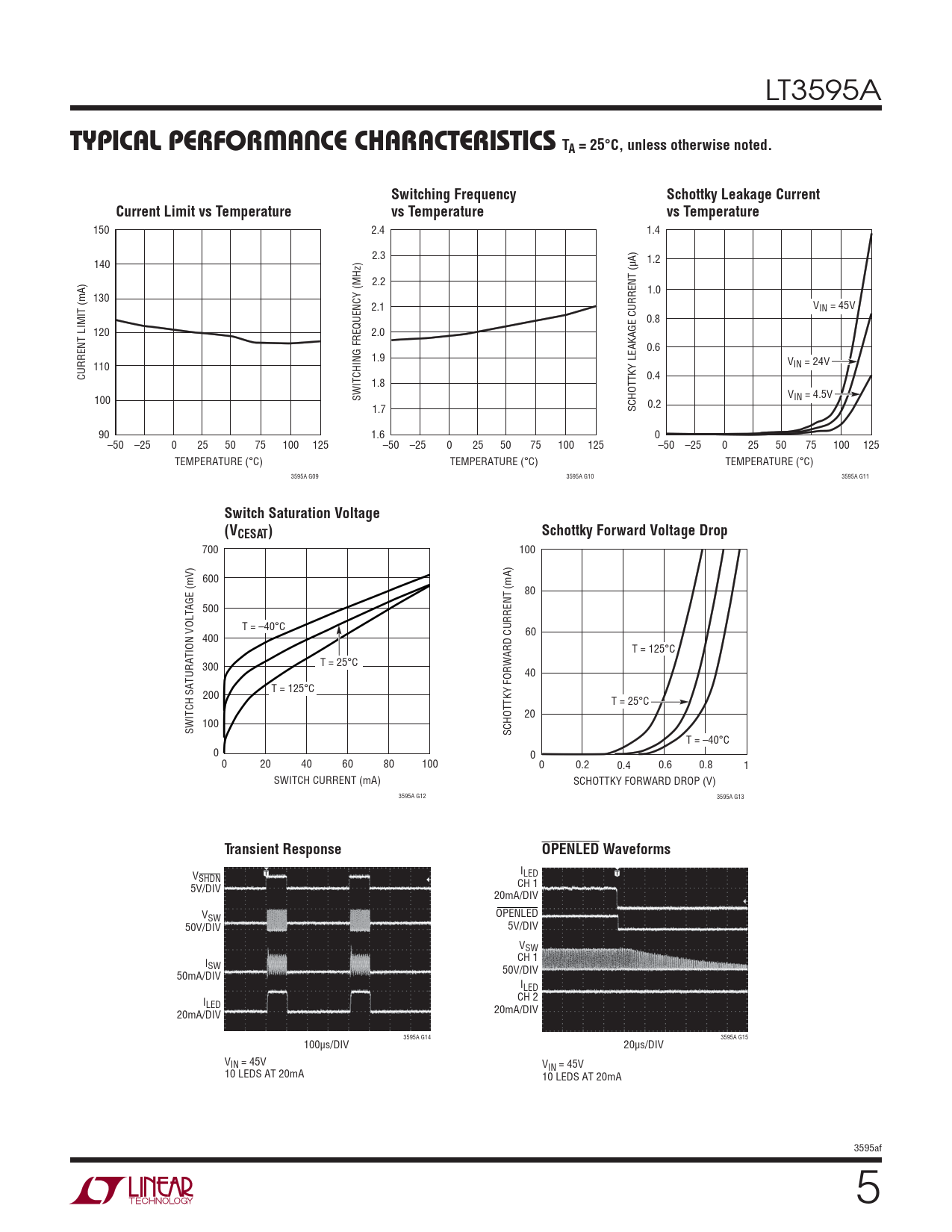 TYPICAL PERFORMANCE CHARACTERISTICS TA = 25°C, unless otherwise noted Switching Frequency Schottky Leakage Current