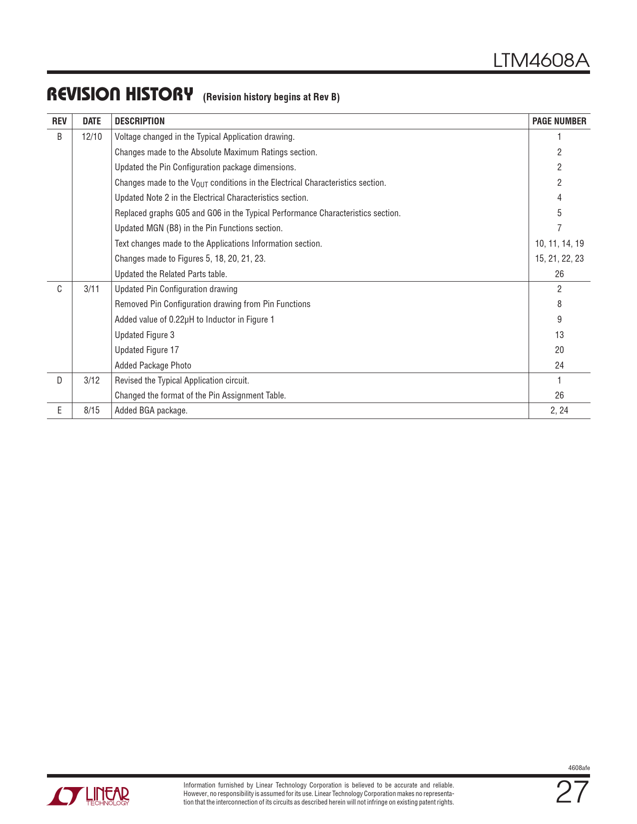 REVISION HISTORY (Revision history begins at Rev B). REV. DATE.  DESCRIPTION. PAGE NUMBER - Datasheet LTM4608A Analog Devices