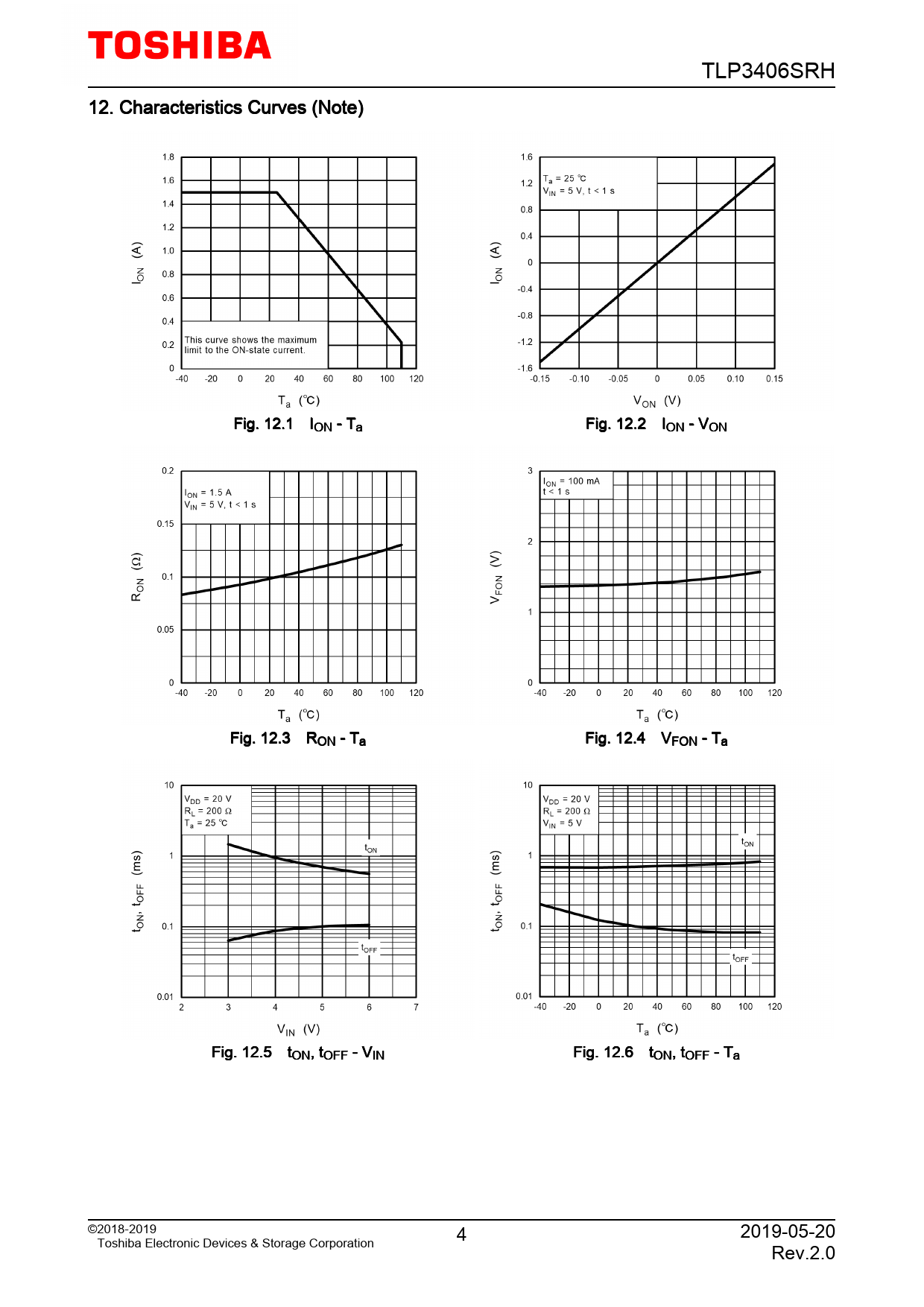 TLP3406SRH 12 Characteristics Curves (Note) Fig 12.1 ION - Ta Fig 12.2 ION - VON Fig 12.3 RON - Ta Fig 12.4 VFON - Ta Fig 12.5 tON, tOFF - VIN Fig 12.6