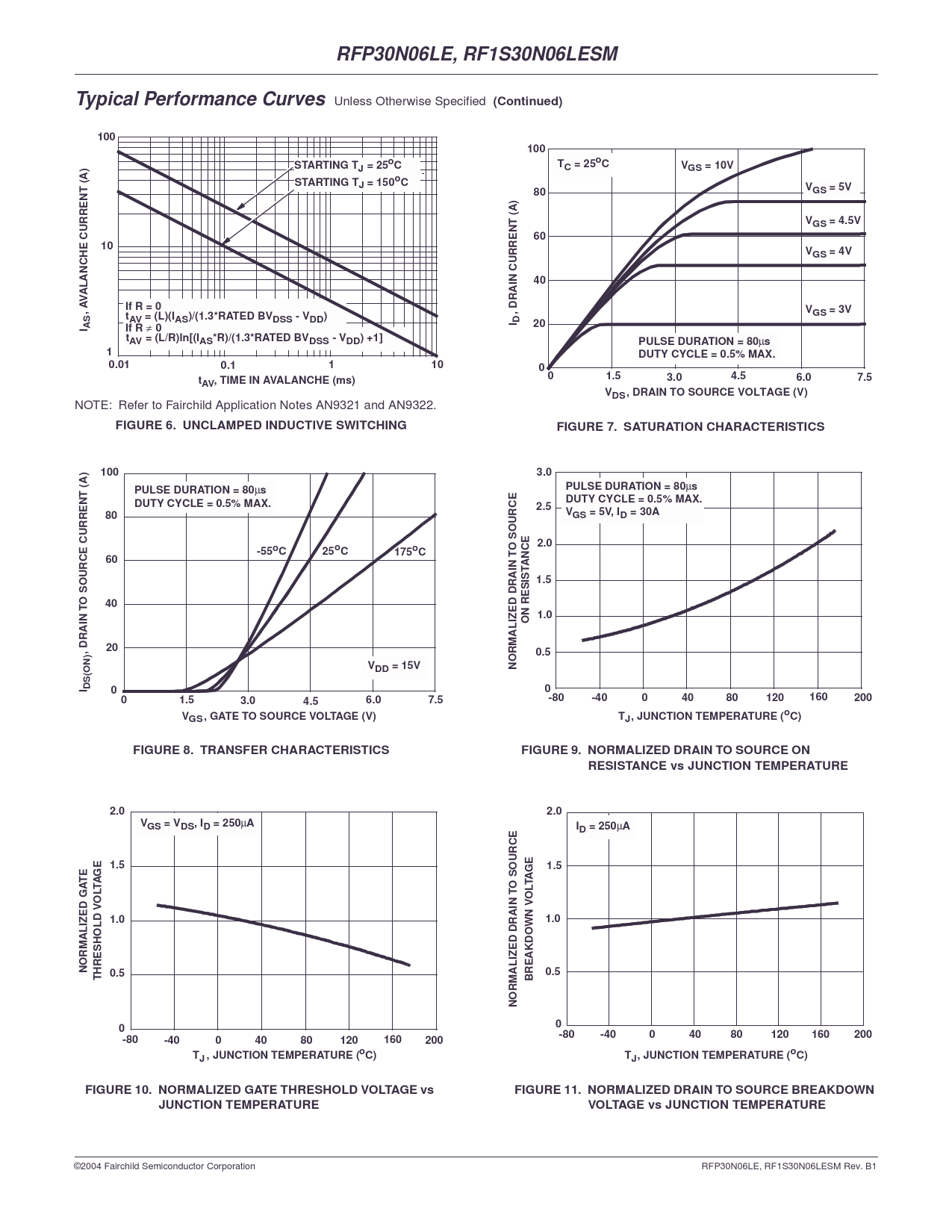 RFP30N06LE, RF1S30N06LESM Typical Performance Curves (Continued) 100 STARTING TJ = 25oC TC = 25oC VGS = 10V
