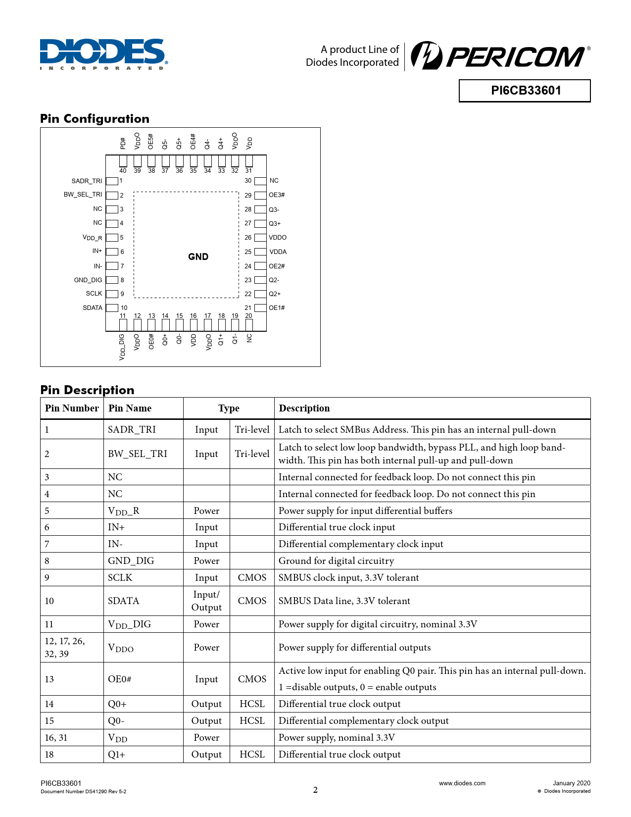 pi6cb33601-pin-configuration-gnd-pin-description-pin-number-pin