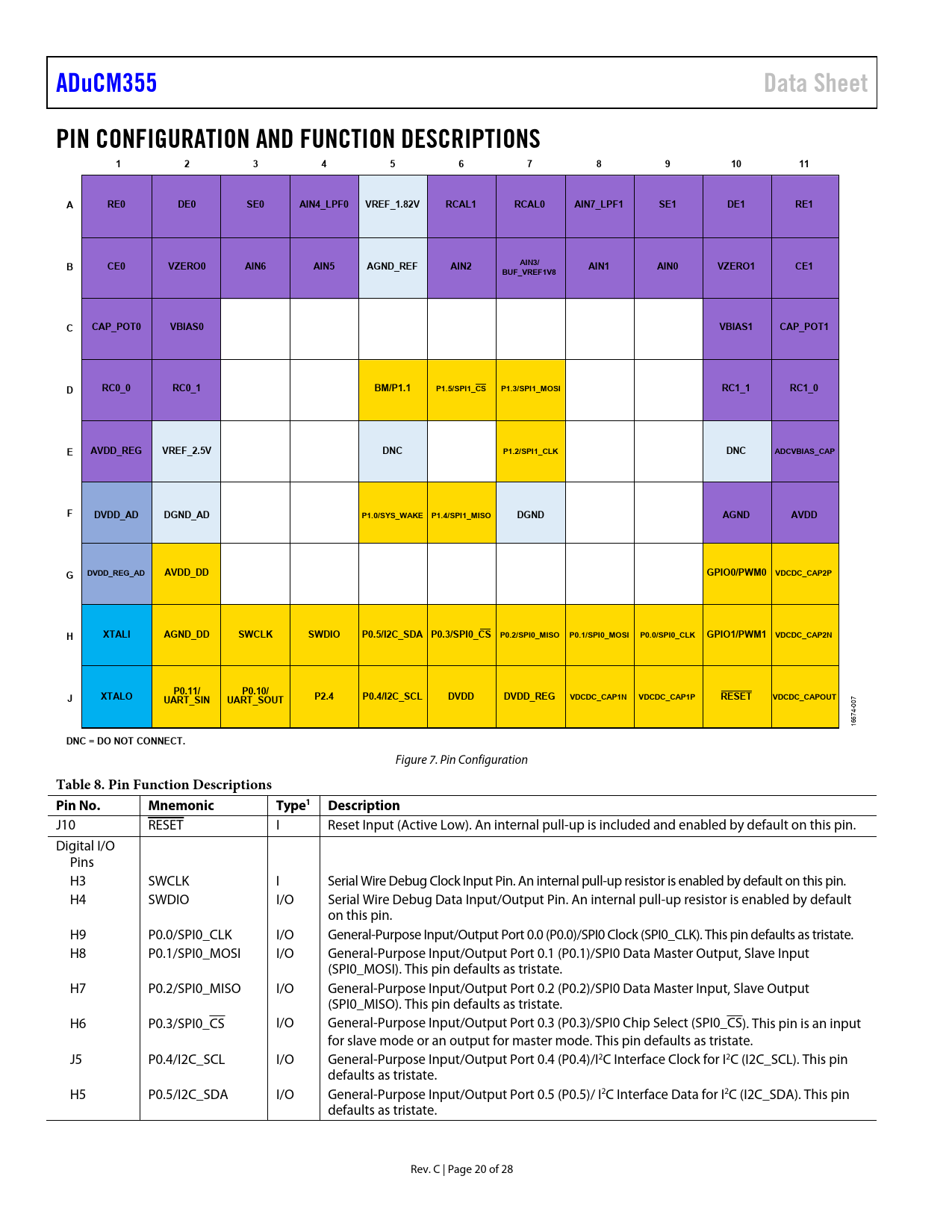 ADuCM355. Data Sheet. PIN CONFIGURATION AND FUNCTION DESCRIPTIONS. RE0 ...