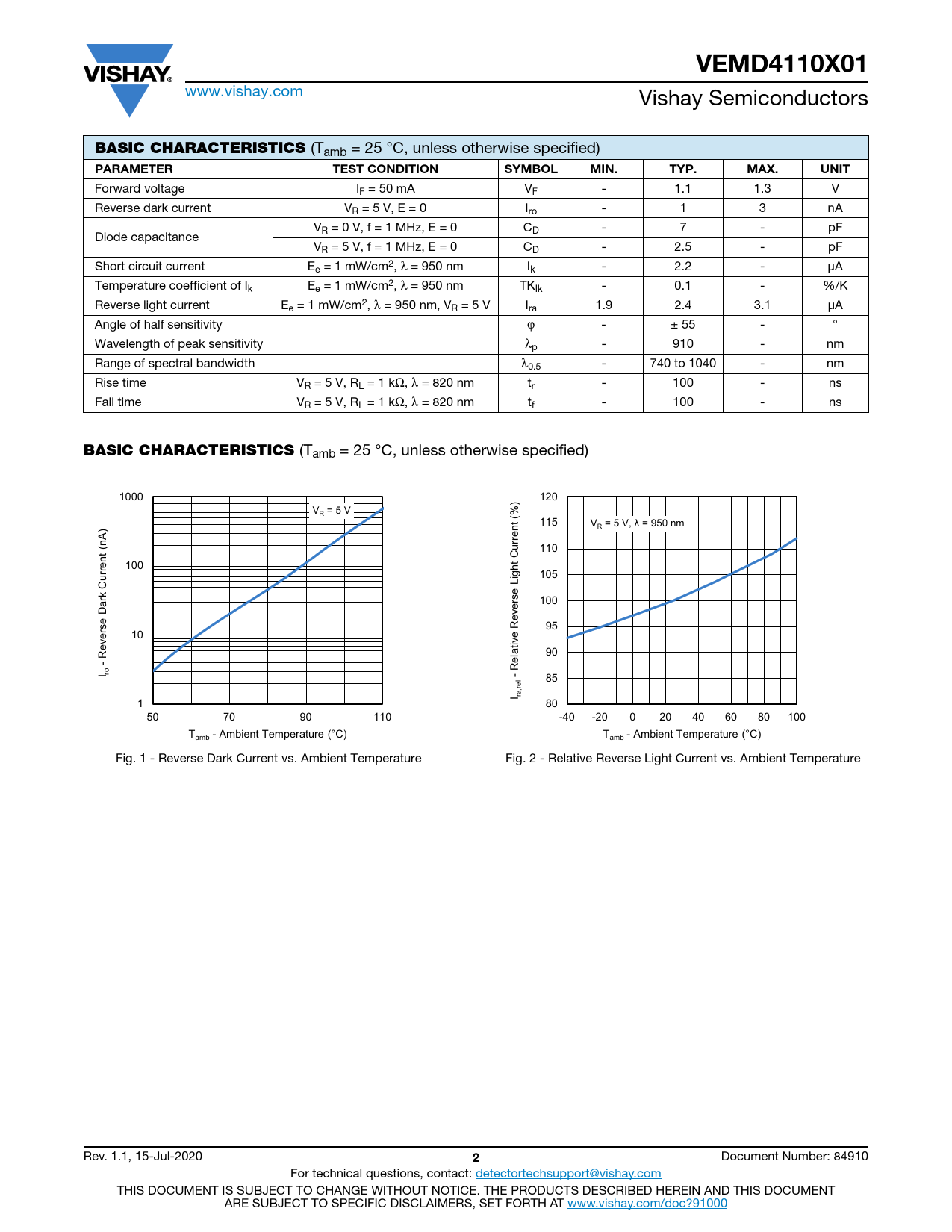 VEMD4110X01 BASIC CHARACTERISTICS PARAMETER TEST CONDITION SYMBOL MIN TYP MAX UNIT