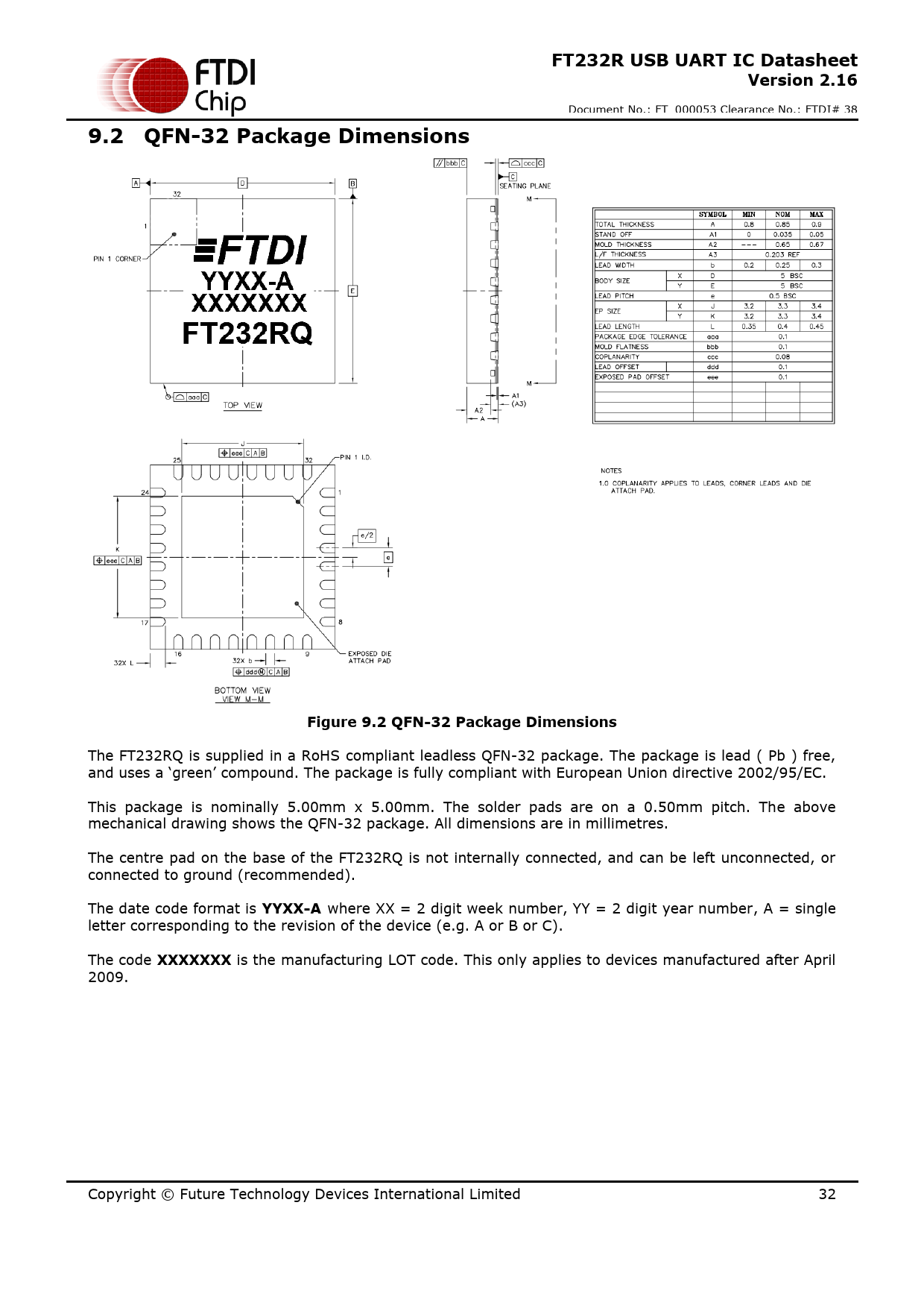 FT232R USB UART IC Datasheet. Version 2.16. 9.2 QFN-32 Package Dimensions.  Figure 9.2 QFN-32 Package Dimensions. YYXX-A. XXXXXXX - Datasheet FT232R  FTDI, Revisión: 2.16