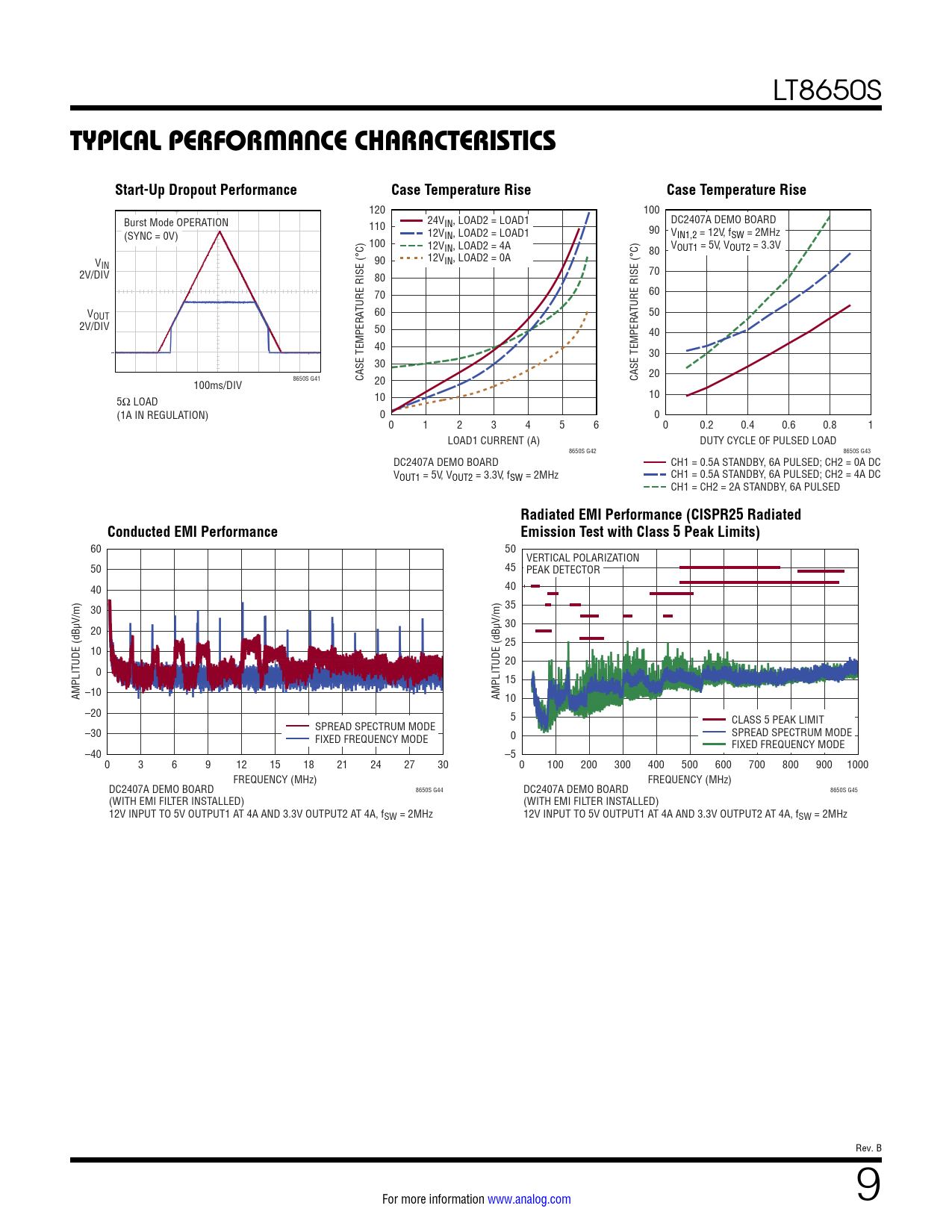 TYPICAL PERFORMANCE CHARACTERISTICS Start-Up Dropout Performance Case Temperature Rise