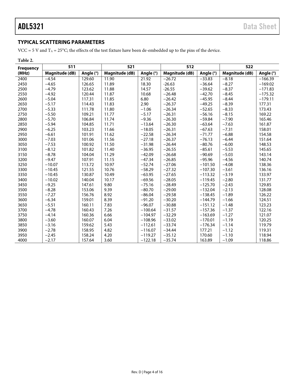 ADL5321 Data Sheet TYPICAL SCATTERING PARAMETERS Table 2 Frequency S11 S21 S12 S22 (MHz)