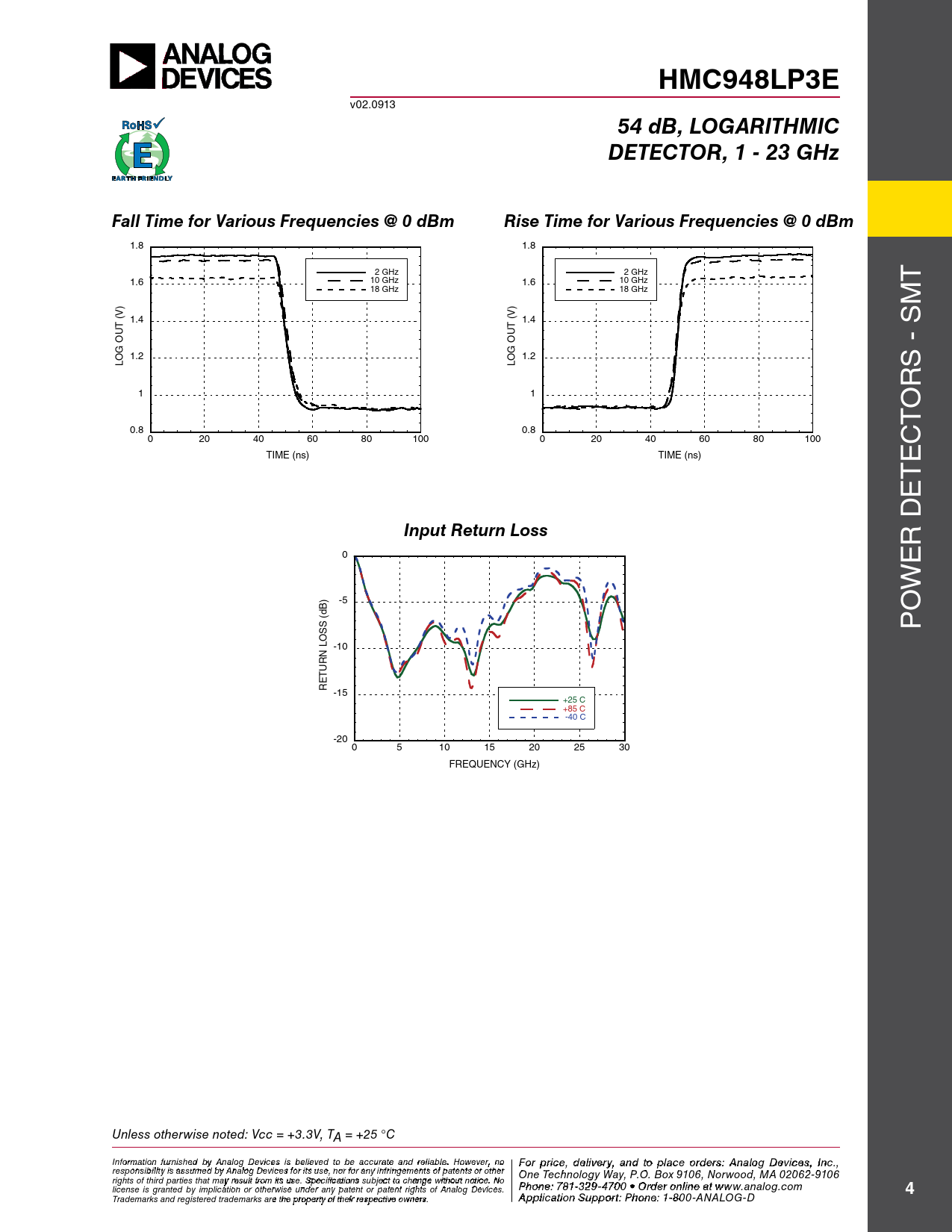 HMC948LP3E 54 dB, LOGARITHMIC DETECTOR, 1 - 23 GHz Fall Time for Various Frequencies @ 0 dBm