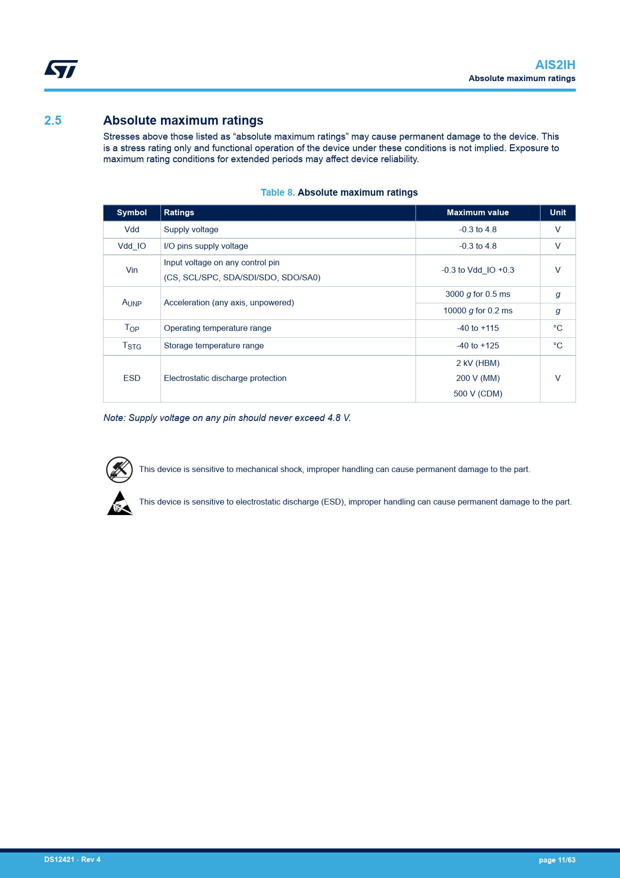 ais2ih-absolute-maximum-ratings-2-5-table-8-absolute-maximum