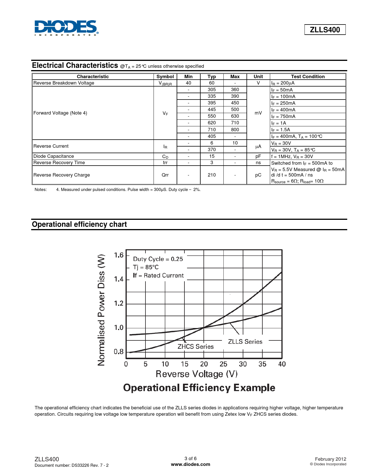 ZLLS400. Electrical Characteristics. Characteristic Symbol. Min. Typ. Max.  Unit. Test. Condition. Operational efficiency chart - Datasheet ZLLS400  Diodes
