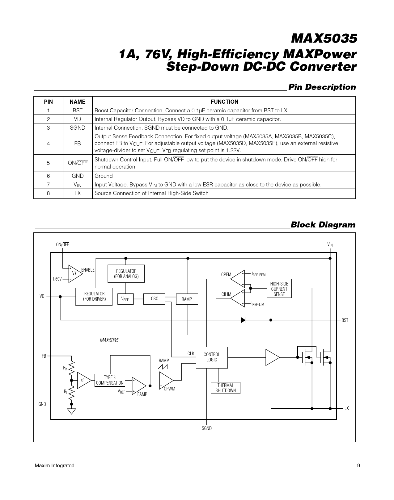1A, 76V, High-Efficiency MAXPower Step-Down DC-DC Converter Pin Description PIN NAME FUNCTION Block Diagram