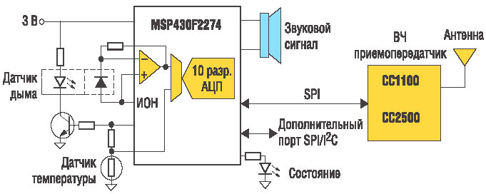 Структурная схема беспроводного детектора дыма