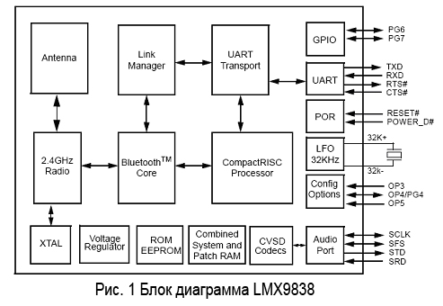 Bluetooth модуль LMX9838