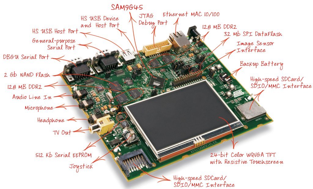 Atmel AT91SAM9G45-EKES