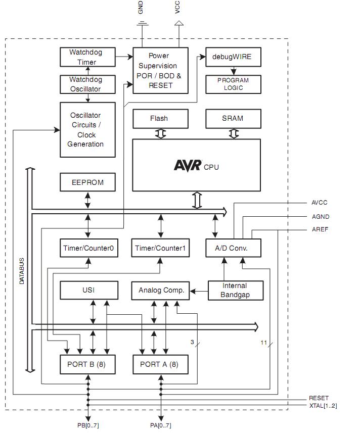 Звуковой PCM генератор на микроконтроллере ATtiny861. Часть 1. Схема