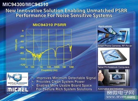 Micrel начала поставки компактных стабилизаторов с улучшенным подавлением  помех - MIC94300, MIC94310