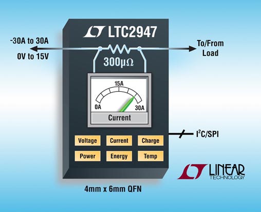 Linear Technology - LTC2947