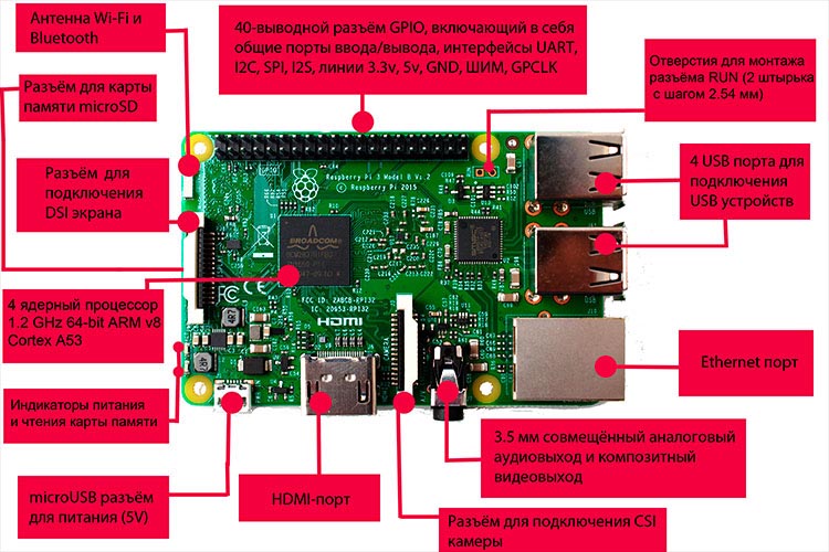 Настраиваем Raspberry Pi 3 и программируем светофор - Raspberry Pi 3