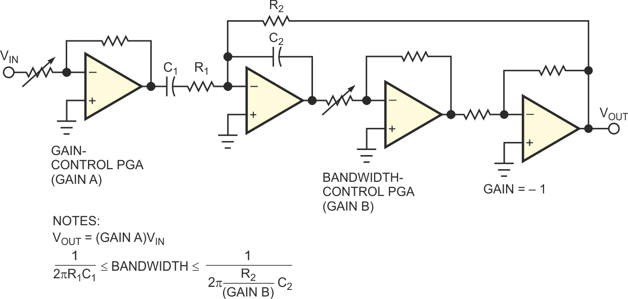 Low-noise ac amplifier has digital control of gain and bandwidth
