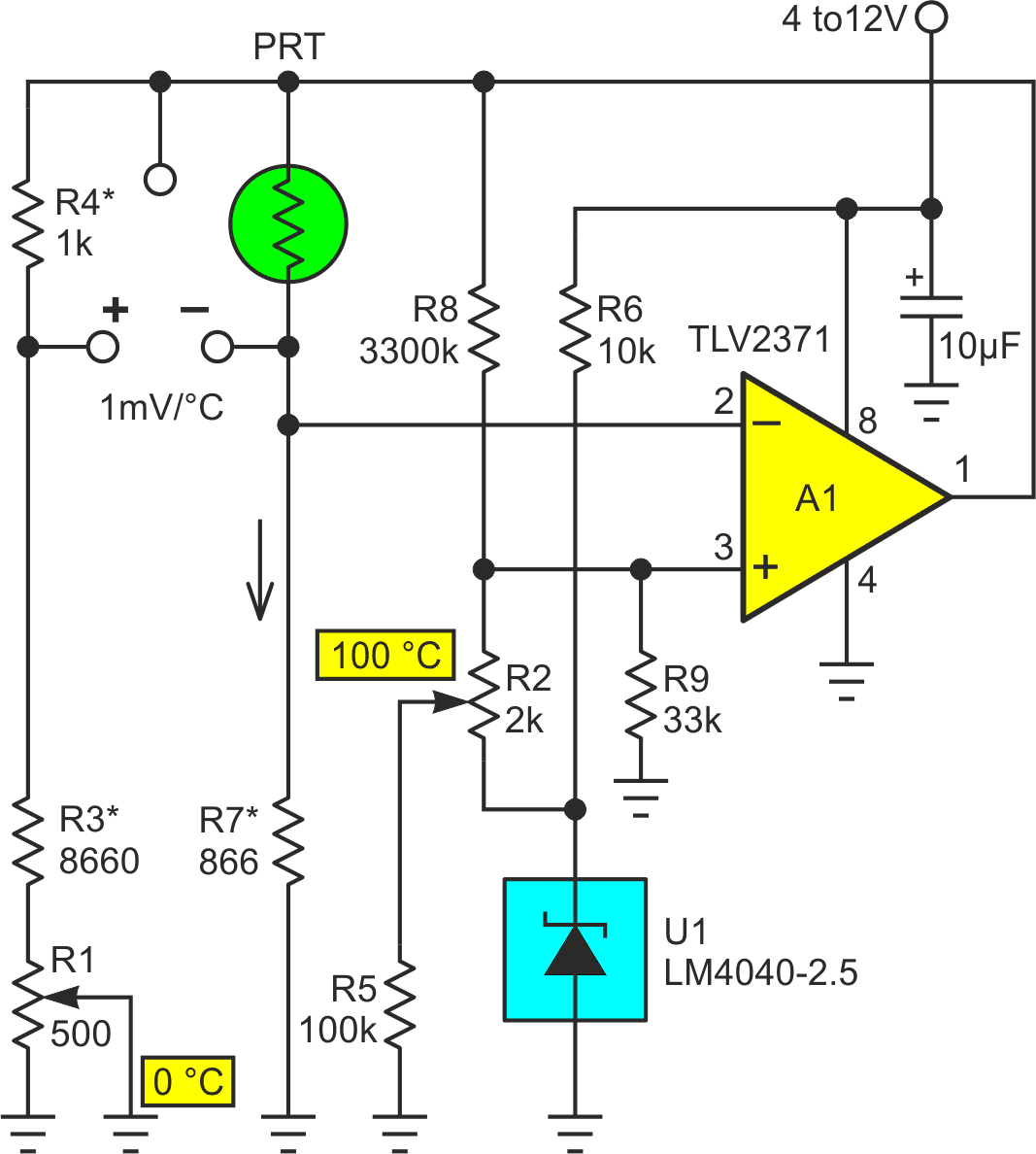 The 40 mV of positive feedback via R8 to reference U1 increases PRT excitation current with increasing temperature and thus linearizes the temperature reading, making the thermometer accurate to ±0.1 °C.