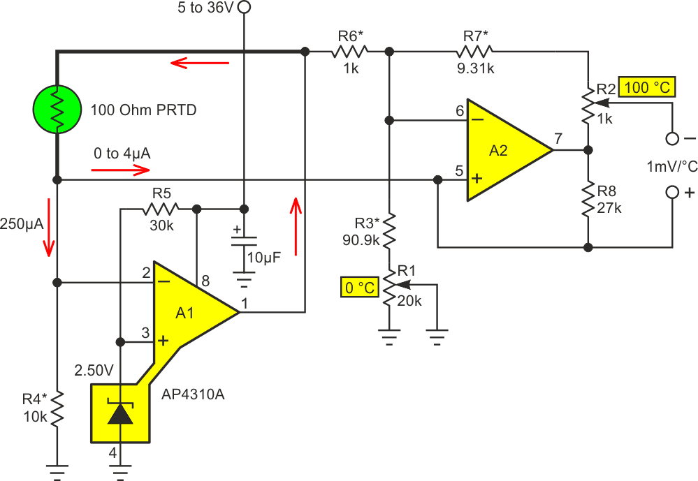 Nonlinearity is cancelled by positive feedback to PRTD constant excitation current feedback loop via R8. A2's 10x gain allows reduced excitation that cuts self-heating error by 100x.