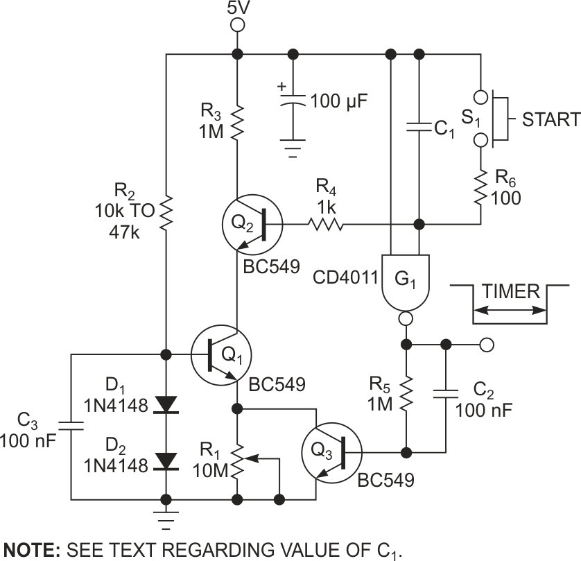 A constant-current source and current divider reduce the timing capacitor current to a low level to increase the charging time.