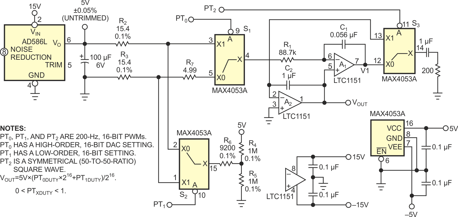 This DAC circuit sums two 16-bit PWM signals using precision analog switches to achieve 32-bit resolution.